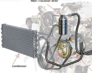 Mengenal manfaat Kondensor AC Mobil